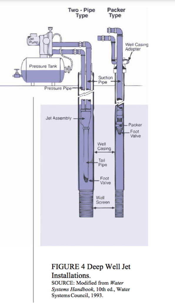 Deep Well Jet Pump Install