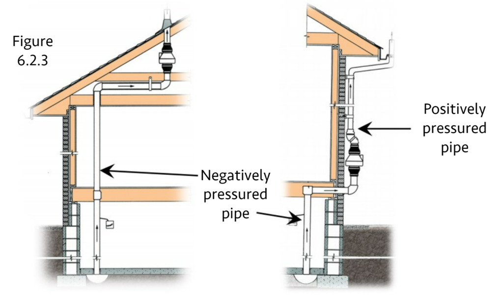 Radon pipe