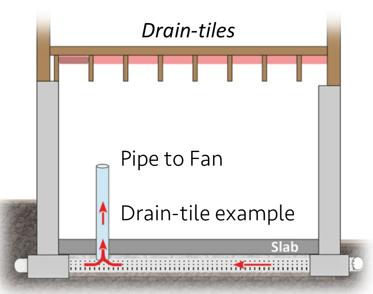 Radon drain tile