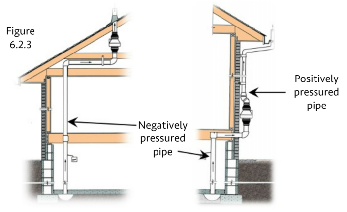 Radon Exhaust Placement